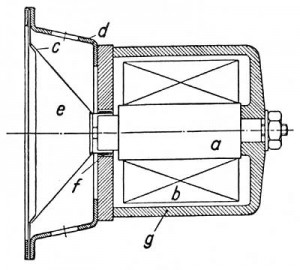 elektrodynamischer Lautsprecher