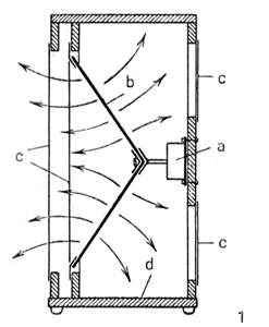 elektromagnetischer Lautsprecher