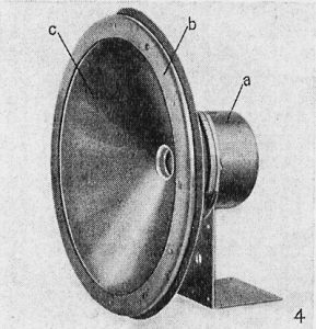 elektrodynamischer Lautsprecher
