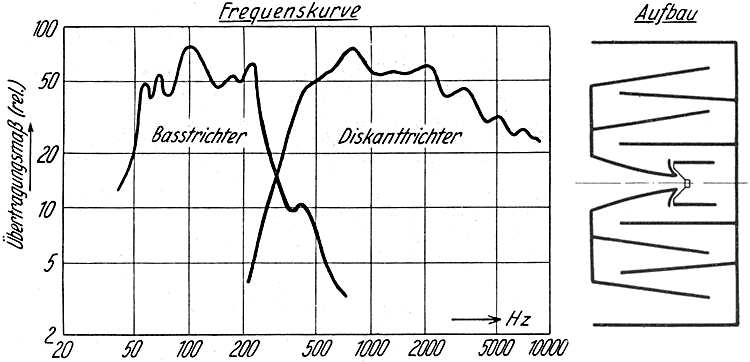 Abb. 15 aus  [v. Braunmühl in: AZ 3 1936, 153f.]